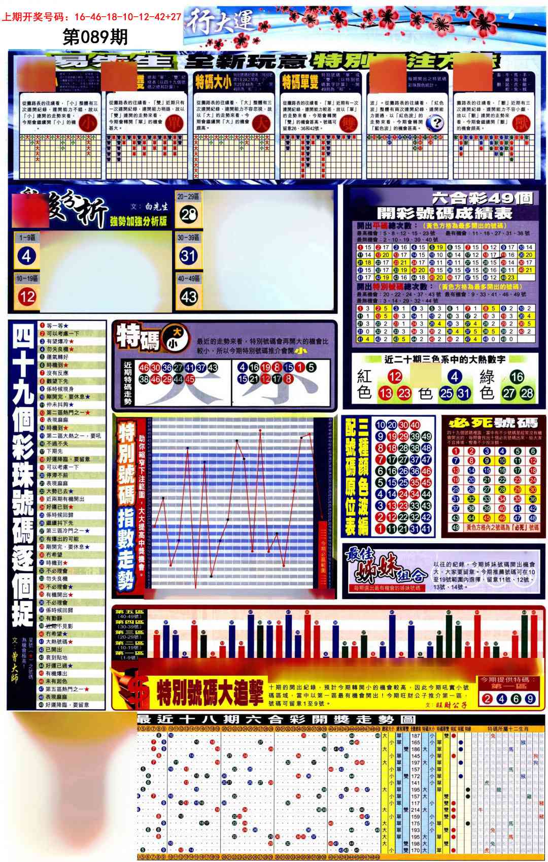089期贴士皇D加大版[图]